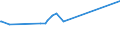KN 09070000 /Exporte /Einheit = Preise (Euro/Tonne) /Partnerland: Dem. Rep. Kongo /Meldeland: Europäische Union /09070000:Gewrznelken, Mutternelken und Nelkenstiele