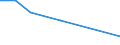 KN 09070000 /Exporte /Einheit = Preise (Euro/Tonne) /Partnerland: Reunion /Meldeland: Europäische Union /09070000:Gewrznelken, Mutternelken und Nelkenstiele