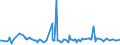 KN 09070000 /Exporte /Einheit = Preise (Euro/Tonne) /Partnerland: Vereinigte Staaten von Amerika /Meldeland: Europäische Union /09070000:Gewrznelken, Mutternelken und Nelkenstiele