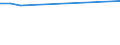 KN 09070000 /Exporte /Einheit = Preise (Euro/Tonne) /Partnerland: Groenland /Meldeland: Europäische Union /09070000:Gewrznelken, Mutternelken und Nelkenstiele