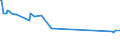 KN 09070000 /Exporte /Einheit = Preise (Euro/Tonne) /Partnerland: Kuba /Meldeland: Europäische Union /09070000:Gewrznelken, Mutternelken und Nelkenstiele