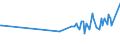 KN 09070000 /Exporte /Einheit = Preise (Euro/Tonne) /Partnerland: Haiti /Meldeland: Europäische Union /09070000:Gewrznelken, Mutternelken und Nelkenstiele