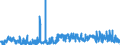 KN 0907 /Exporte /Einheit = Preise (Euro/Tonne) /Partnerland: Niederlande /Meldeland: Eur27_2020 /0907:Gewürznelken, Mutternelken und Nelkenstiele