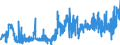 KN 0907 /Exporte /Einheit = Preise (Euro/Tonne) /Partnerland: Deutschland /Meldeland: Eur27_2020 /0907:Gewürznelken, Mutternelken und Nelkenstiele