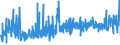 KN 0907 /Exporte /Einheit = Preise (Euro/Tonne) /Partnerland: Italien /Meldeland: Eur27_2020 /0907:Gewürznelken, Mutternelken und Nelkenstiele