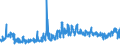 KN 0907 /Exporte /Einheit = Preise (Euro/Tonne) /Partnerland: Ver.koenigreich /Meldeland: Eur27_2020 /0907:Gewürznelken, Mutternelken und Nelkenstiele