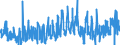 KN 0907 /Exporte /Einheit = Preise (Euro/Tonne) /Partnerland: Irland /Meldeland: Eur27_2020 /0907:Gewürznelken, Mutternelken und Nelkenstiele