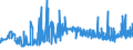 KN 0907 /Exporte /Einheit = Preise (Euro/Tonne) /Partnerland: Griechenland /Meldeland: Eur27_2020 /0907:Gewürznelken, Mutternelken und Nelkenstiele