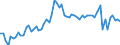KN 0907 /Exporte /Einheit = Preise (Euro/Tonne) /Partnerland: Ver.koenigreich(Nordirland) /Meldeland: Eur27_2020 /0907:Gewürznelken, Mutternelken und Nelkenstiele