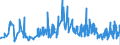 KN 0907 /Exporte /Einheit = Preise (Euro/Tonne) /Partnerland: Luxemburg /Meldeland: Eur27_2020 /0907:Gewürznelken, Mutternelken und Nelkenstiele