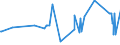 KN 0907 /Exporte /Einheit = Preise (Euro/Tonne) /Partnerland: Ceuta /Meldeland: Eur27_2020 /0907:Gewürznelken, Mutternelken und Nelkenstiele