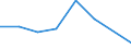 KN 0907 /Exporte /Einheit = Preise (Euro/Tonne) /Partnerland: Ceuta und Melilla /Meldeland: Eur27 /0907:Gewürznelken, Mutternelken und Nelkenstiele