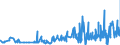 KN 0907 /Exporte /Einheit = Preise (Euro/Tonne) /Partnerland: Island /Meldeland: Eur27_2020 /0907:Gewürznelken, Mutternelken und Nelkenstiele