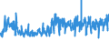 KN 0907 /Exporte /Einheit = Preise (Euro/Tonne) /Partnerland: Norwegen /Meldeland: Eur27_2020 /0907:Gewürznelken, Mutternelken und Nelkenstiele