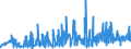 KN 0907 /Exporte /Einheit = Preise (Euro/Tonne) /Partnerland: Finnland /Meldeland: Eur27_2020 /0907:Gewürznelken, Mutternelken und Nelkenstiele