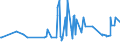 KN 0907 /Exporte /Einheit = Preise (Euro/Tonne) /Partnerland: Liechtenstein /Meldeland: Eur27_2020 /0907:Gewürznelken, Mutternelken und Nelkenstiele