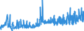 KN 0907 /Exporte /Einheit = Preise (Euro/Tonne) /Partnerland: Schweiz /Meldeland: Eur27_2020 /0907:Gewürznelken, Mutternelken und Nelkenstiele