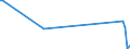 KN 0907 /Exporte /Einheit = Preise (Euro/Tonne) /Partnerland: Andorra /Meldeland: Eur27_2020 /0907:Gewürznelken, Mutternelken und Nelkenstiele