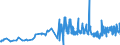 KN 0907 /Exporte /Einheit = Preise (Euro/Tonne) /Partnerland: Malta /Meldeland: Eur27_2020 /0907:Gewürznelken, Mutternelken und Nelkenstiele