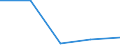 KN 0907 /Exporte /Einheit = Preise (Euro/Tonne) /Partnerland: Jugoslawien /Meldeland: Eur27 /0907:Gewürznelken, Mutternelken und Nelkenstiele