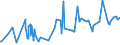 KN 0907 /Exporte /Einheit = Preise (Euro/Tonne) /Partnerland: Tuerkei /Meldeland: Eur27_2020 /0907:Gewürznelken, Mutternelken und Nelkenstiele