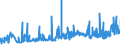 KN 0907 /Exporte /Einheit = Preise (Euro/Tonne) /Partnerland: Estland /Meldeland: Eur27_2020 /0907:Gewürznelken, Mutternelken und Nelkenstiele