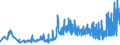 KN 0907 /Exporte /Einheit = Preise (Euro/Tonne) /Partnerland: Lettland /Meldeland: Eur27_2020 /0907:Gewürznelken, Mutternelken und Nelkenstiele