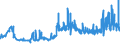 KN 0907 /Exporte /Einheit = Preise (Euro/Tonne) /Partnerland: Litauen /Meldeland: Eur27_2020 /0907:Gewürznelken, Mutternelken und Nelkenstiele