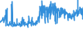KN 0907 /Exporte /Einheit = Preise (Euro/Tonne) /Partnerland: Polen /Meldeland: Eur27_2020 /0907:Gewürznelken, Mutternelken und Nelkenstiele