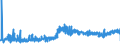 KN 0907 /Exporte /Einheit = Preise (Euro/Tonne) /Partnerland: Tschechien /Meldeland: Eur27_2020 /0907:Gewürznelken, Mutternelken und Nelkenstiele