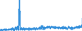 KN 0907 /Exporte /Einheit = Preise (Euro/Tonne) /Partnerland: Ungarn /Meldeland: Eur27_2020 /0907:Gewürznelken, Mutternelken und Nelkenstiele