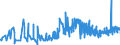 KN 0907 /Exporte /Einheit = Preise (Euro/Tonne) /Partnerland: Rumaenien /Meldeland: Eur27_2020 /0907:Gewürznelken, Mutternelken und Nelkenstiele