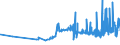 KN 0907 /Exporte /Einheit = Preise (Euro/Tonne) /Partnerland: Bulgarien /Meldeland: Eur27_2020 /0907:Gewürznelken, Mutternelken und Nelkenstiele