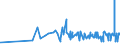 KN 0907 /Exporte /Einheit = Preise (Euro/Tonne) /Partnerland: Albanien /Meldeland: Eur27_2020 /0907:Gewürznelken, Mutternelken und Nelkenstiele