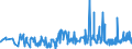 KN 0907 /Exporte /Einheit = Preise (Euro/Tonne) /Partnerland: Ukraine /Meldeland: Eur27_2020 /0907:Gewürznelken, Mutternelken und Nelkenstiele