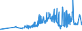 KN 0907 /Exporte /Einheit = Preise (Euro/Tonne) /Partnerland: Weissrussland /Meldeland: Eur27_2020 /0907:Gewürznelken, Mutternelken und Nelkenstiele