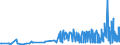 KN 0907 /Exporte /Einheit = Preise (Euro/Tonne) /Partnerland: Moldau /Meldeland: Eur27_2020 /0907:Gewürznelken, Mutternelken und Nelkenstiele