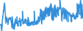 KN 0907 /Exporte /Einheit = Preise (Euro/Tonne) /Partnerland: Russland /Meldeland: Eur27_2020 /0907:Gewürznelken, Mutternelken und Nelkenstiele
