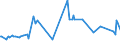 KN 0907 /Exporte /Einheit = Preise (Euro/Tonne) /Partnerland: Georgien /Meldeland: Eur27_2020 /0907:Gewürznelken, Mutternelken und Nelkenstiele