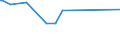 KN 0907 /Exporte /Einheit = Preise (Euro/Tonne) /Partnerland: Tadschikistan /Meldeland: Eur27_2020 /0907:Gewürznelken, Mutternelken und Nelkenstiele