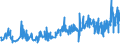 KN 0907 /Exporte /Einheit = Preise (Euro/Tonne) /Partnerland: Slowenien /Meldeland: Eur27_2020 /0907:Gewürznelken, Mutternelken und Nelkenstiele