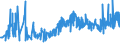 KN 0907 /Exporte /Einheit = Preise (Euro/Tonne) /Partnerland: Kroatien /Meldeland: Eur27_2020 /0907:Gewürznelken, Mutternelken und Nelkenstiele