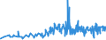 KN 0907 /Exporte /Einheit = Preise (Euro/Tonne) /Partnerland: Bosn.-herzegowina /Meldeland: Eur27_2020 /0907:Gewürznelken, Mutternelken und Nelkenstiele