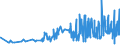 KN 0907 /Exporte /Einheit = Preise (Euro/Tonne) /Partnerland: Ehem.jug.rep.mazed /Meldeland: Eur27_2020 /0907:Gewürznelken, Mutternelken und Nelkenstiele