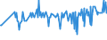 KN 0907 /Exporte /Einheit = Preise (Euro/Tonne) /Partnerland: Montenegro /Meldeland: Eur27_2020 /0907:Gewürznelken, Mutternelken und Nelkenstiele