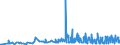 KN 0907 /Exporte /Einheit = Preise (Euro/Tonne) /Partnerland: Serbien /Meldeland: Eur27_2020 /0907:Gewürznelken, Mutternelken und Nelkenstiele