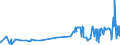 KN 0907 /Exporte /Einheit = Preise (Euro/Tonne) /Partnerland: Marokko /Meldeland: Eur27_2020 /0907:Gewürznelken, Mutternelken und Nelkenstiele