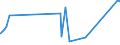 KN 0907 /Exporte /Einheit = Preise (Euro/Tonne) /Partnerland: Tunesien /Meldeland: Eur27_2020 /0907:Gewürznelken, Mutternelken und Nelkenstiele