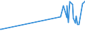 KN 0907 /Exporte /Einheit = Preise (Euro/Tonne) /Partnerland: Libyen /Meldeland: Eur27_2020 /0907:Gewürznelken, Mutternelken und Nelkenstiele