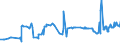 KN 0907 /Exporte /Einheit = Preise (Euro/Tonne) /Partnerland: Aegypten /Meldeland: Eur27_2020 /0907:Gewürznelken, Mutternelken und Nelkenstiele